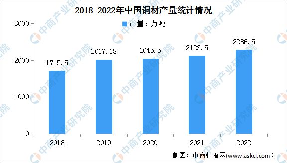 2023年中国电线电缆产业全景多领域重大工程建设加快 景气周期有望持续(图2)