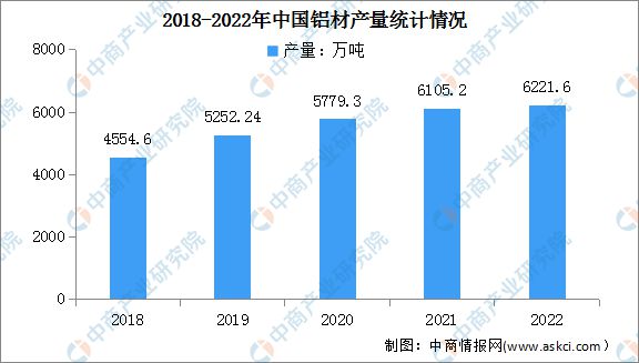 2023年中国电线电缆产业全景多领域重大工程建设加快 景气周期有望持续(图3)