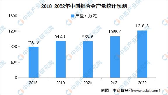 2023年中国电线电缆产业全景多领域重大工程建设加快 景气周期有望持续(图4)
