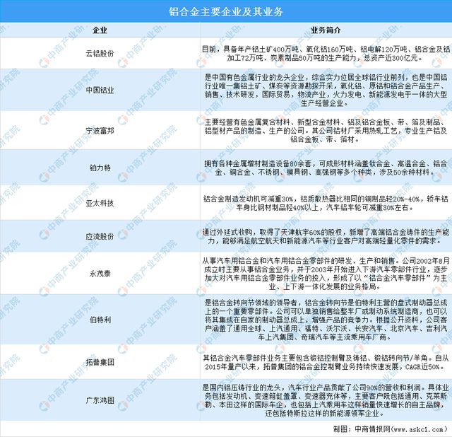 2023年中国电线电缆产业全景多领域重大工程建设加快 景气周期有望持续(图5)