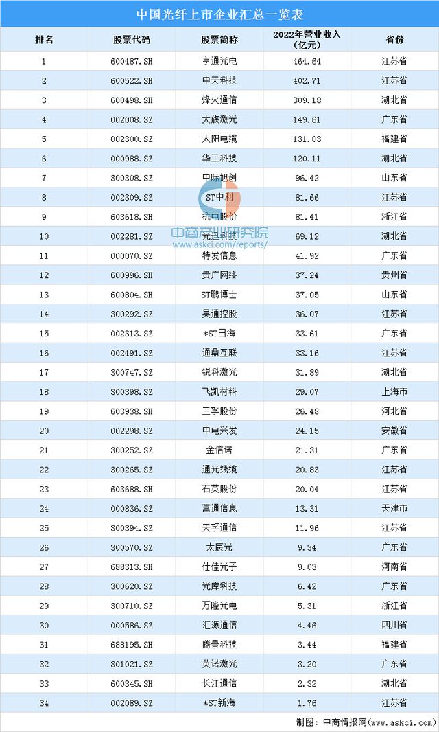 2023年中国电线电缆产业全景多领域重大工程建设加快 景气周期有望持续(图7)