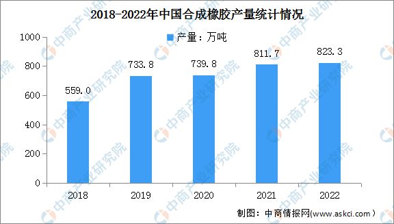 2023年中国电线电缆产业全景多领域重大工程建设加快 景气周期有望持续(图6)