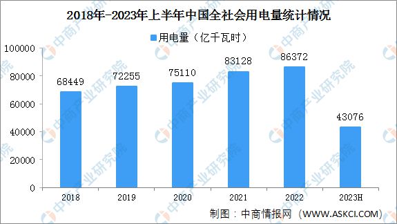 2023年中国电线电缆产业全景多领域重大工程建设加快 景气周期有望持续(图11)