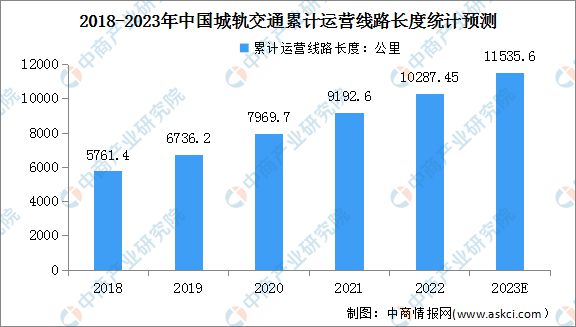 2023年中国电线电缆产业全景多领域重大工程建设加快 景气周期有望持续(图13)