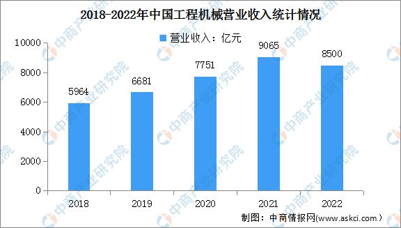 2023年中国电线电缆产业全景多领域重大工程建设加快 景气周期有望持续(图12)