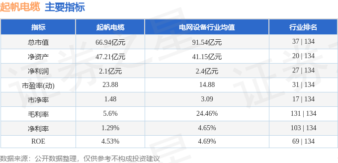 股票行情快报：起帆电缆（605222）12月17日主力资金净卖出4802万元(图2)