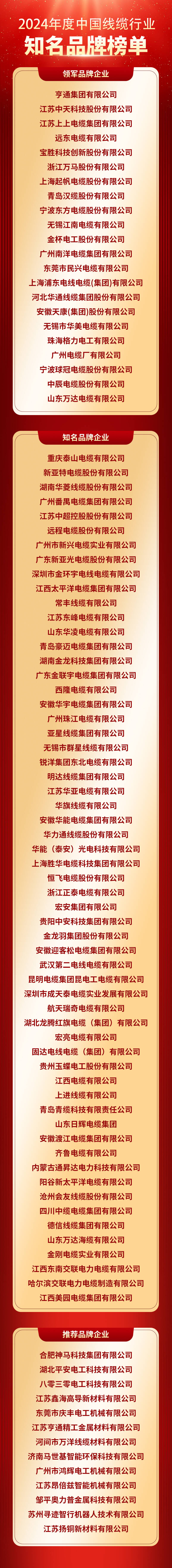 2024年线缆行业数智转型与创新发展大会暨中国线年会员大会在济南召开(图12)