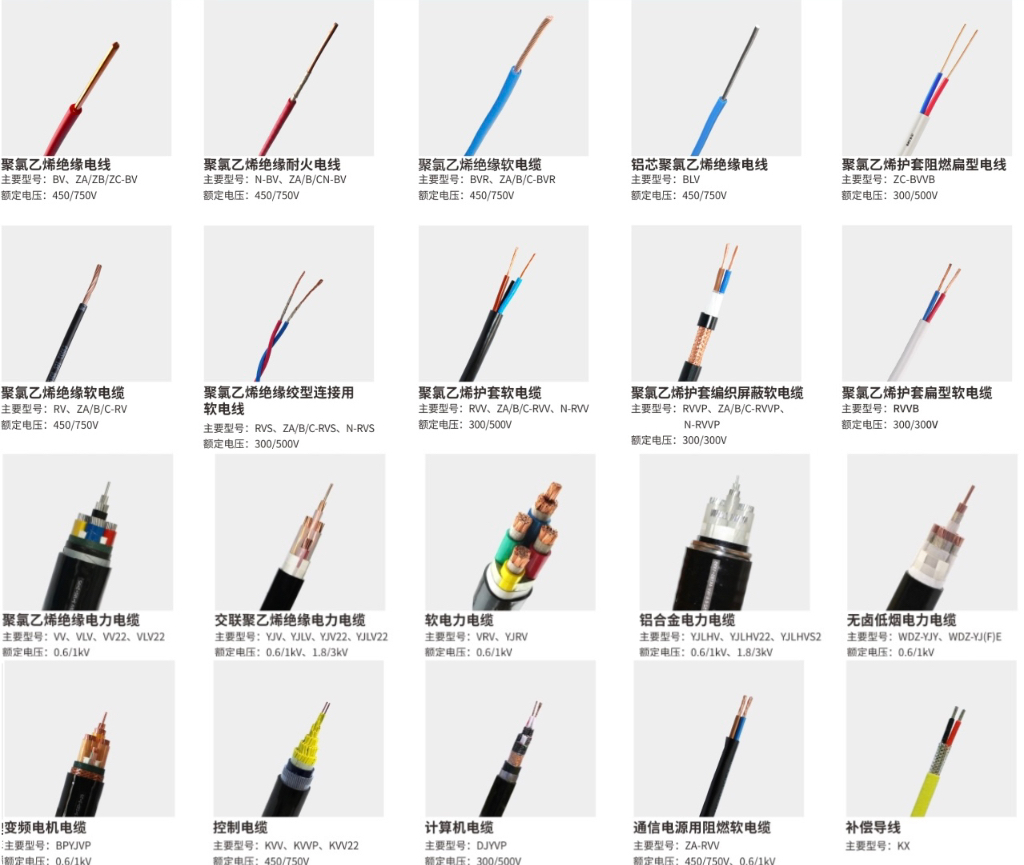 火爆！恒飞电缆出口菲律宾、尼日利亚、越南！(图2)