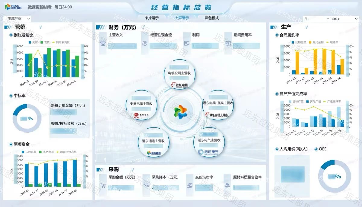 远东控股：绿色引领 共 “碳”未来(图5)