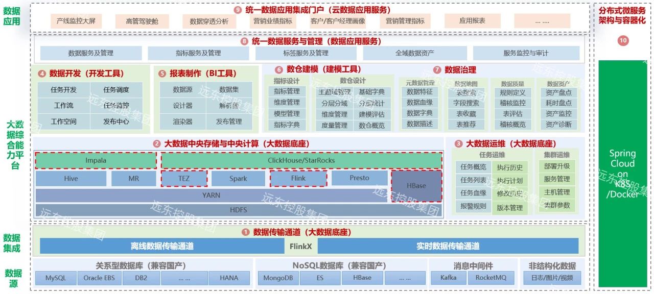 远东控股：绿色引领 共 “碳”未来(图4)