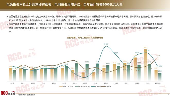 瑞达恒研究院丨电线）(图4)