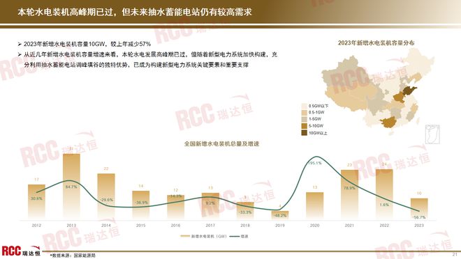 瑞达恒研究院丨电线）(图11)