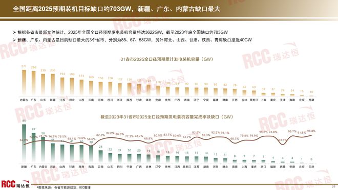 瑞达恒研究院丨电线）(图14)