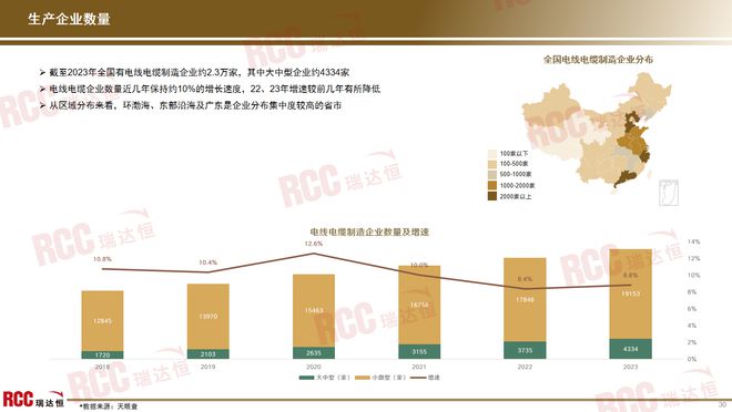 瑞达恒研究院丨电线）(图17)