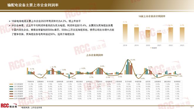 瑞达恒研究院丨电线）(图19)