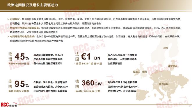 瑞达恒研究院丨电线）(图23)