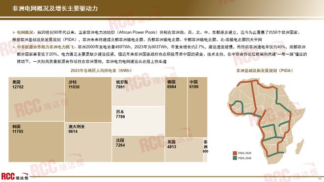 瑞达恒研究院丨电线）(图25)