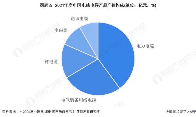 2025年中国电力电缆市场分析：在电网建设的需求拉动下中国电力电缆市场规模稳步增长但规模增速有所下滑(图2)
