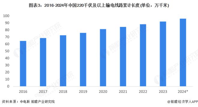 2025年中国电力电缆市场分析：在电网建设的需求拉动下中国电力电缆市场规模稳步增长但规模增速有所下滑(图3)
