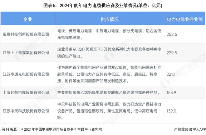 2025年中国电力电缆市场分析：在电网建设的需求拉动下中国电力电缆市场规模稳步增长但规模增速有所下滑(图5)