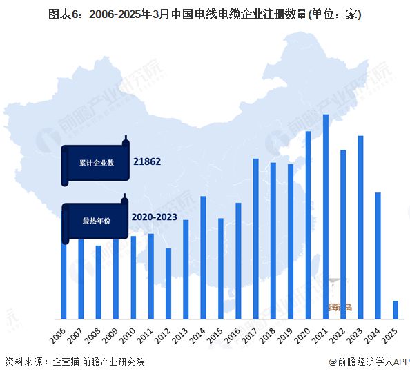 预见2025：《2025年中国电线电缆行业全景图谱》（附市场现状和发展趋势等）(图6)
