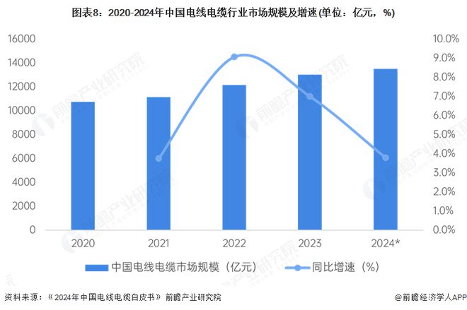 预见2025：《2025年中国电线电缆行业全景图谱》（附市场现状和发展趋势等）(图8)
