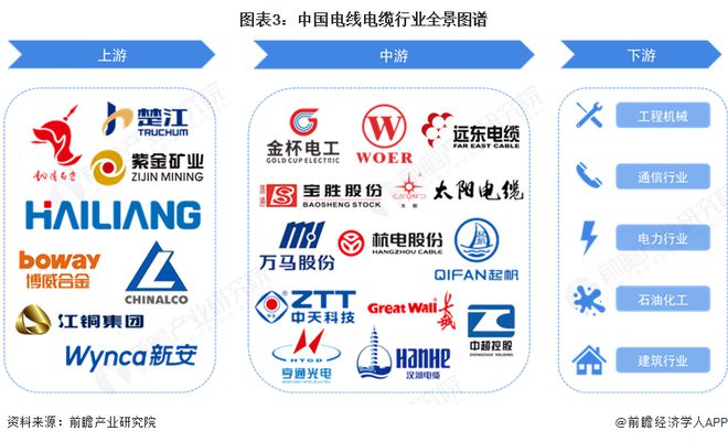 预见2025：《2025年中国电线电缆行业全景图谱》（附市场现状和发展趋势等）(图3)