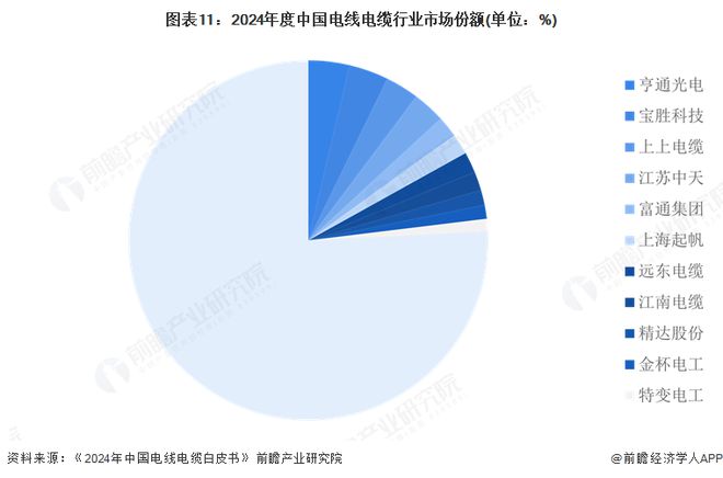 预见2025：《2025年中国电线电缆行业全景图谱》（附市场现状和发展趋势等）(图11)