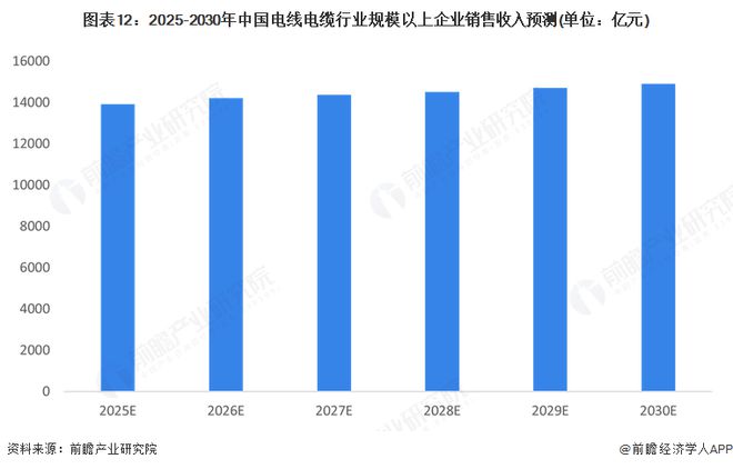 预见2025：《2025年中国电线电缆行业全景图谱》（附市场现状和发展趋势等）(图12)