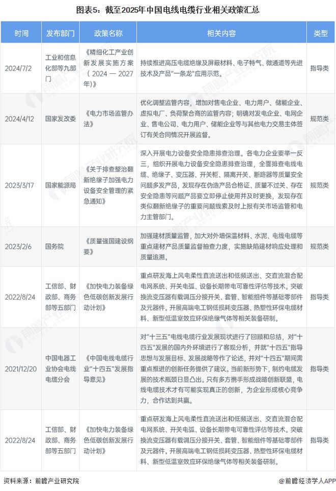 预见2025：《2025年中国电线电缆行业全景图谱》（附市场现状和发展趋势等）(图5)