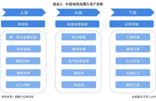 预见2025：《2025年中国电线电缆行业全景图谱》（附市场现状和发展趋势等）(图2)