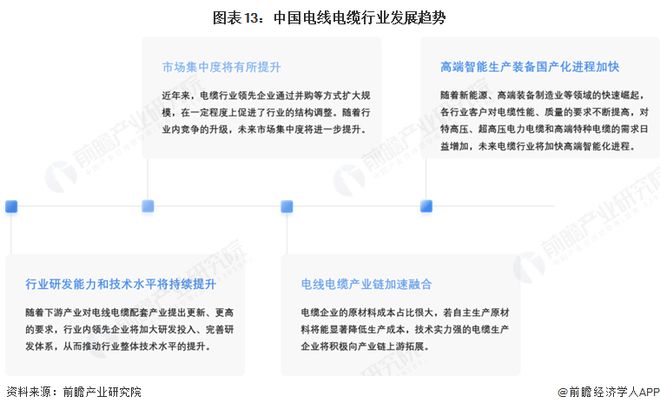 预见2025：《2025年中国电线电缆行业全景图谱》（附市场现状和发展趋势等）(图13)